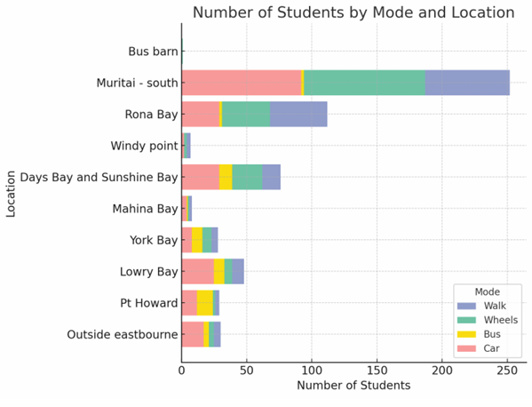 Fill the gaps survey results