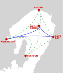 Ferry routes