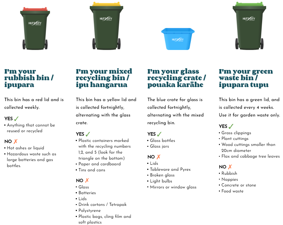 Recycling bin images